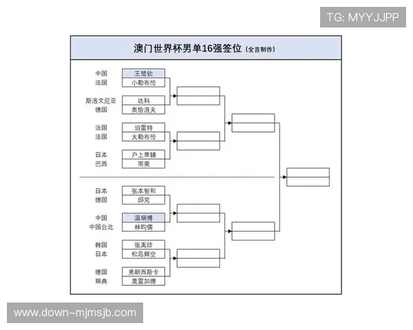 全面解读2026年世界杯16强晋级规则与比赛抽签流程