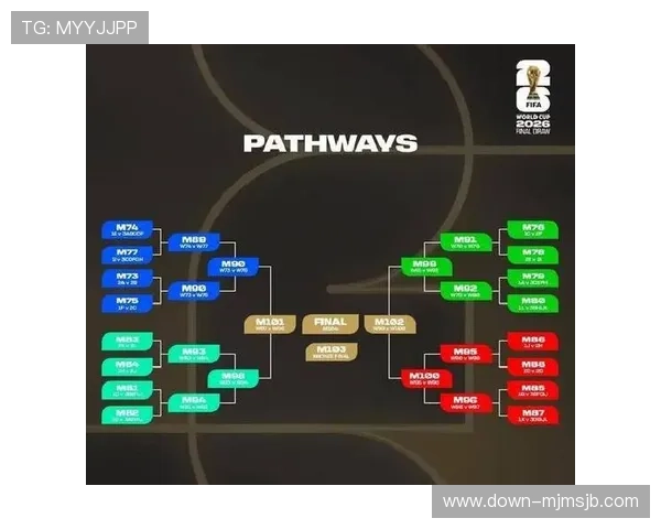 2026世界杯抽签结果揭晓引发粉丝热议未来比赛看点与晋级形势全方位分析
