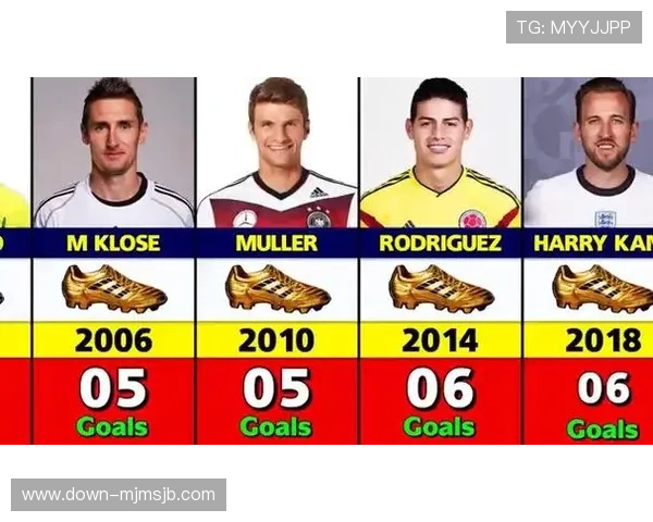 俄罗斯世界杯金靴奖是谁获得的，深入探讨获奖球员的进球技巧和比赛中的关键作用